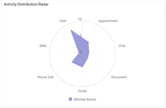 SalesIntel8.png