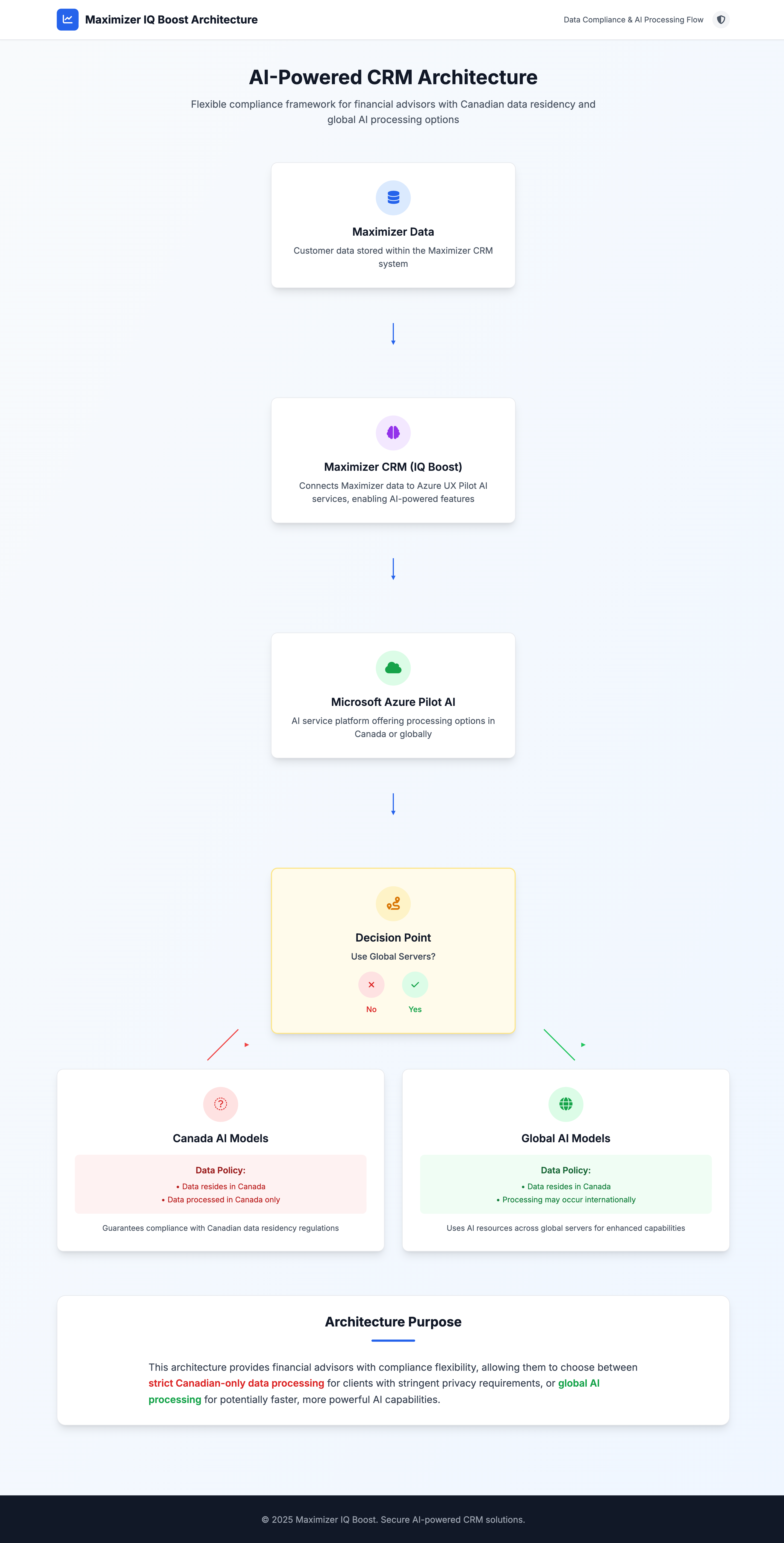 AI Powered CRM Image.png